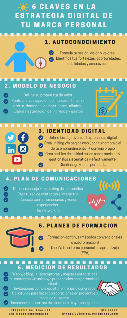 6 claves en la estrategia digital de tu Marca Personal como emprendedor ...